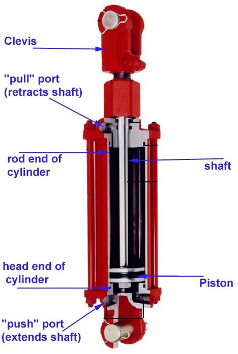 Hydraulic Steering Bible Tech Article By Billavista